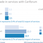 EU trade in services with Cariforum