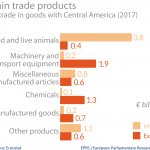 Main trade products