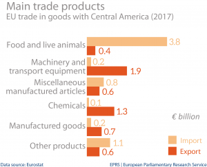 Main trade products