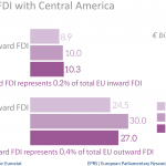 EU FDI stocks with Central America