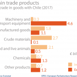 Main trade products