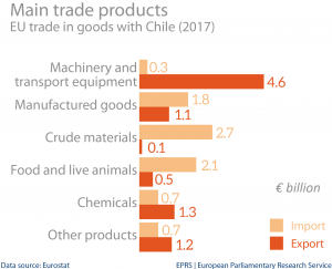 Main trade products