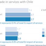 EU trade in services with Chile