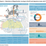 Detections of illegal border crossings in the EU and migratory routes