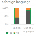 Estimated % of EU population speaking a foreign language