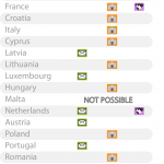 Voting from abroad