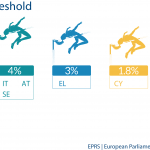 Electoral Threshold