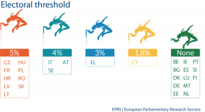 Electoral Threshold