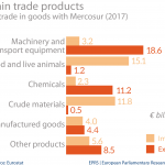 Main trade products