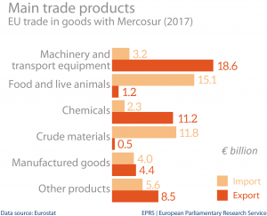 Main trade products