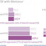 EU FDI stocks with Mercosur-4