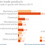 Main trade products