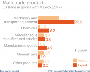 Main trade products