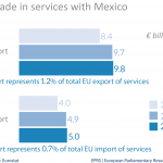 EU trade in services with Mexico