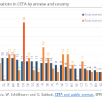 Figure 10 – Reservations in CETA by annexe and country