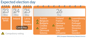 Expected election day
