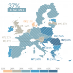 Graph 1: Support for greater EU financial means, by Member State