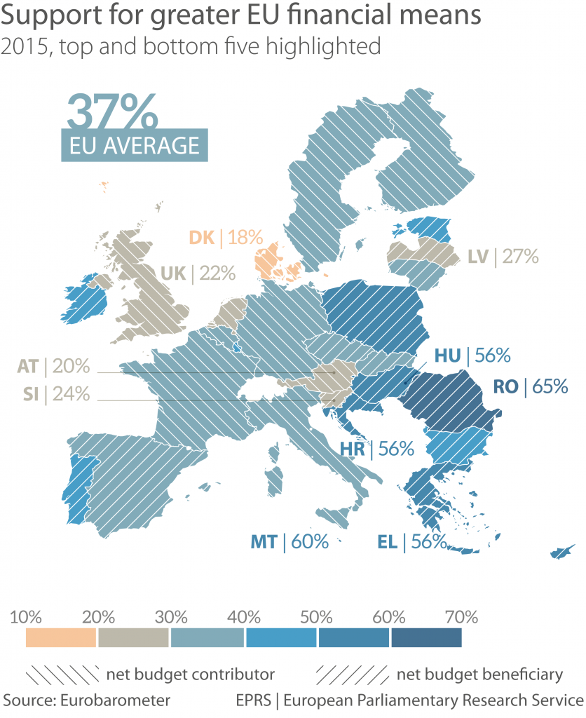 Graph 1: Support for greater EU financial means, by Member State