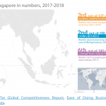 Figure 2 – Singapore in numbers, 2017-2018