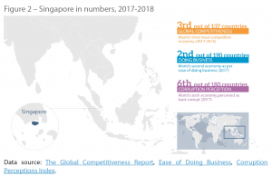 Figure 2 – Singapore in numbers, 2017-2018