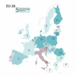 Expectations for more EU action than at present: percentage points difference between 2016 and 2018