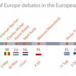 Participants in Future of Europe debates in the European Parliament, October 2018