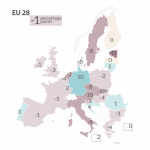 Figure 3 - Expectations for more EU action than at present: percentage points difference between 2016 and 2018