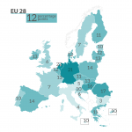 Figure 2 – Expectations for more EU action than at present: percentage points difference between 2016 and 2018