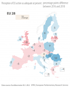Figure 3 – Perception of EU action as adequate at present: percentage points difference between 2016 and 2018