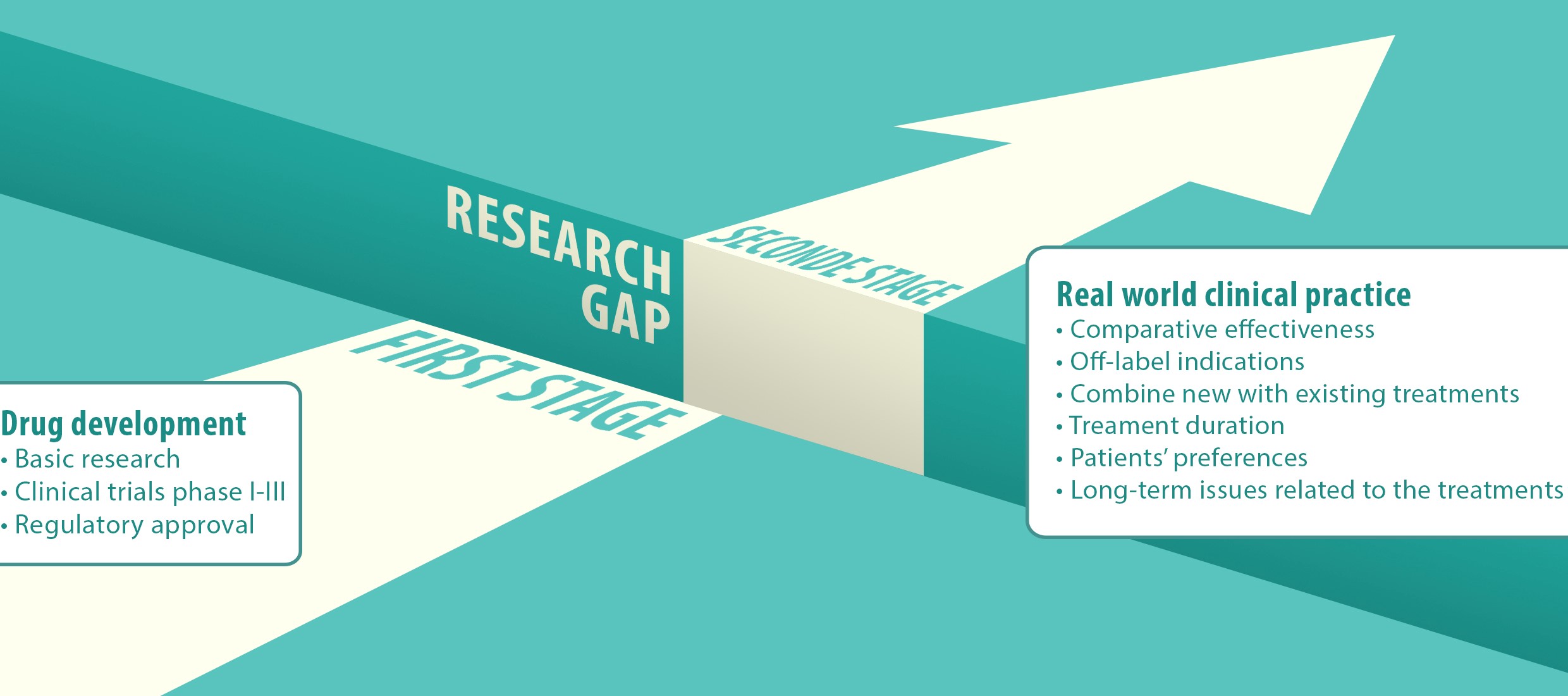A novel approach for better delivery of precision medicines in Europe