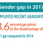 gender gap in education