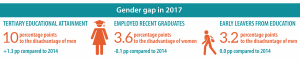 gender gap in education