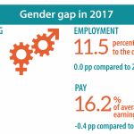 gender gap in employment