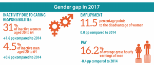 gender gap in employment