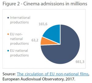 Cinema admissions in millions