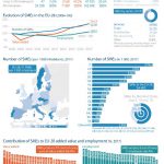 Figure 19 – Key figures on SMEs in the European Union