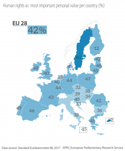 Figure 1 – Human rights as the most important personal value, per Member State, in %
