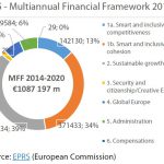 Multiannual Financial Framework 2014-2020