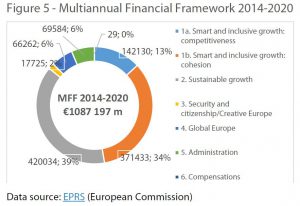 Multiannual Financial Framework 2014-2020