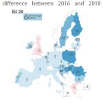 Figure 3 - Perception of EU action as adequate at present: percentage points difference between 2016 and 2018