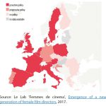 Figure 5 – Types of policies pursued in the EU