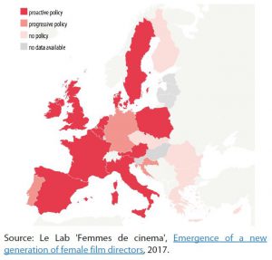 Figure 5 – Types of policies pursued in the EU