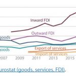 Figure 2 – EU trade with Japan (2005-2017)