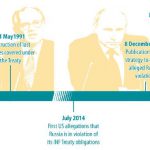 INF timeline