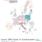 Figure 2 – Expectations for more EU action than at present: percentage points difference between 2016 and 2018