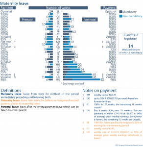 Maternity leave in the EU