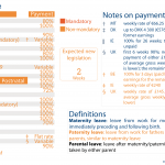 Paternity leave in the EU