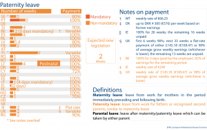 Paternity leave in the EU