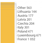 Figure 5 – EU blue cards granted in 2017