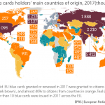 Figure 6 – EU blue card holders' main countries of origin, 2017 (thousands)